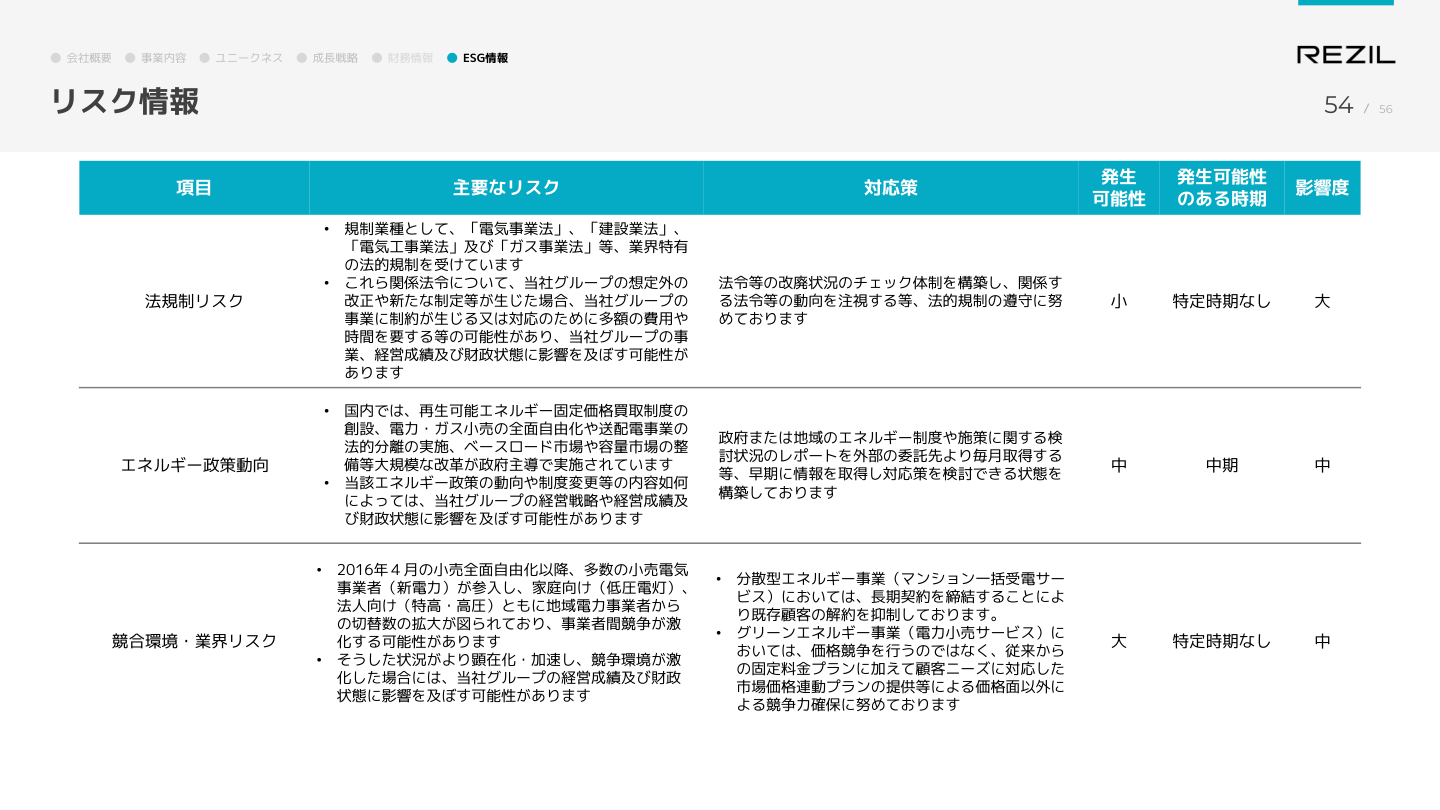 市場環境の核心