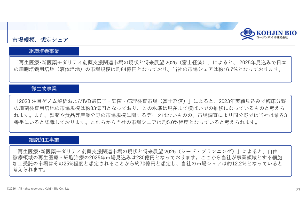 市場環境の核心