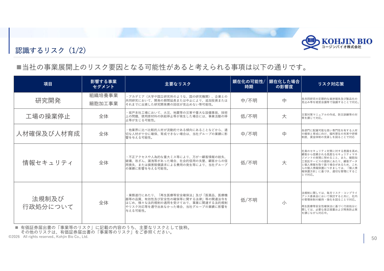 今後の見通しの核心