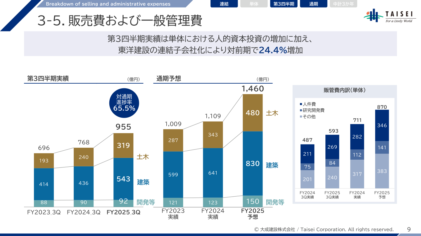 事業戦略の核心