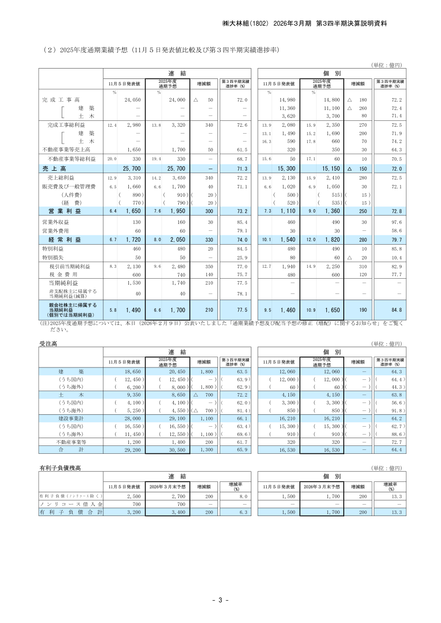 財務状況の核心