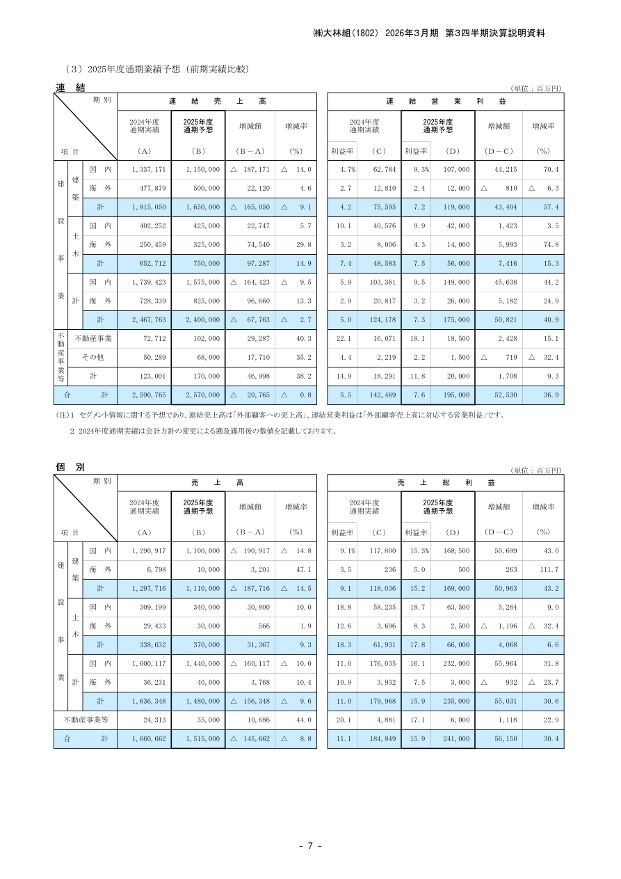 事業戦略の核心