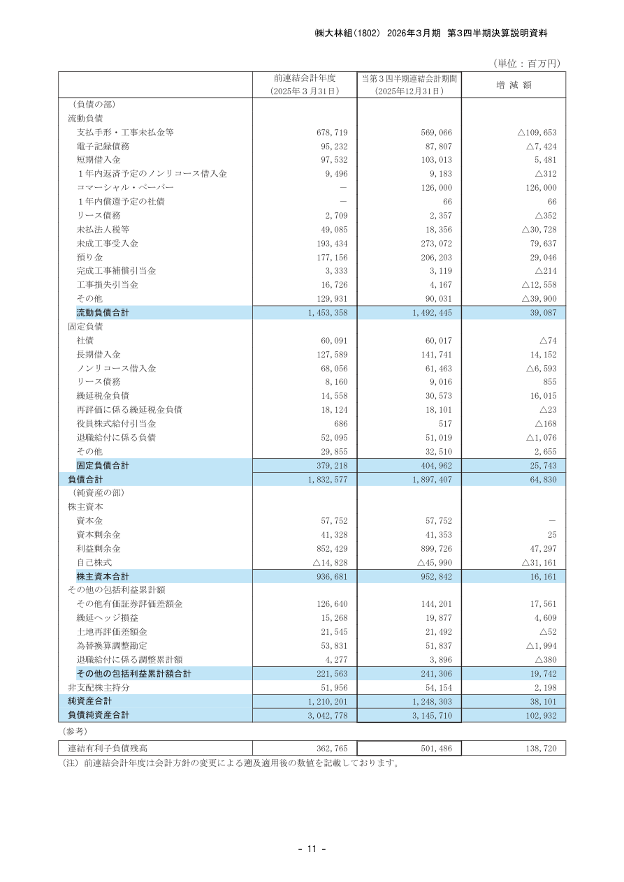 今後の見通しの核心