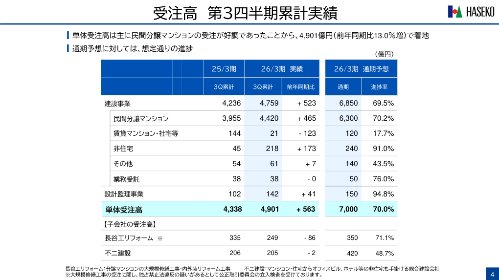 財務状況の核心
