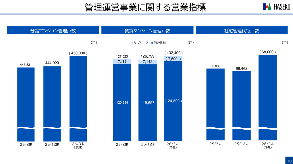 事業戦略の核心