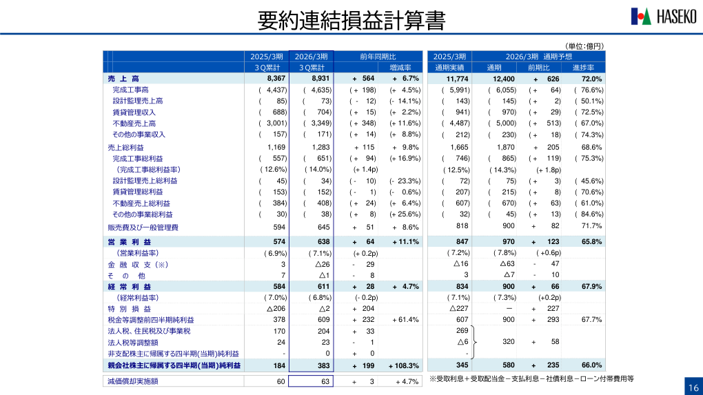 今後の見通しの核心