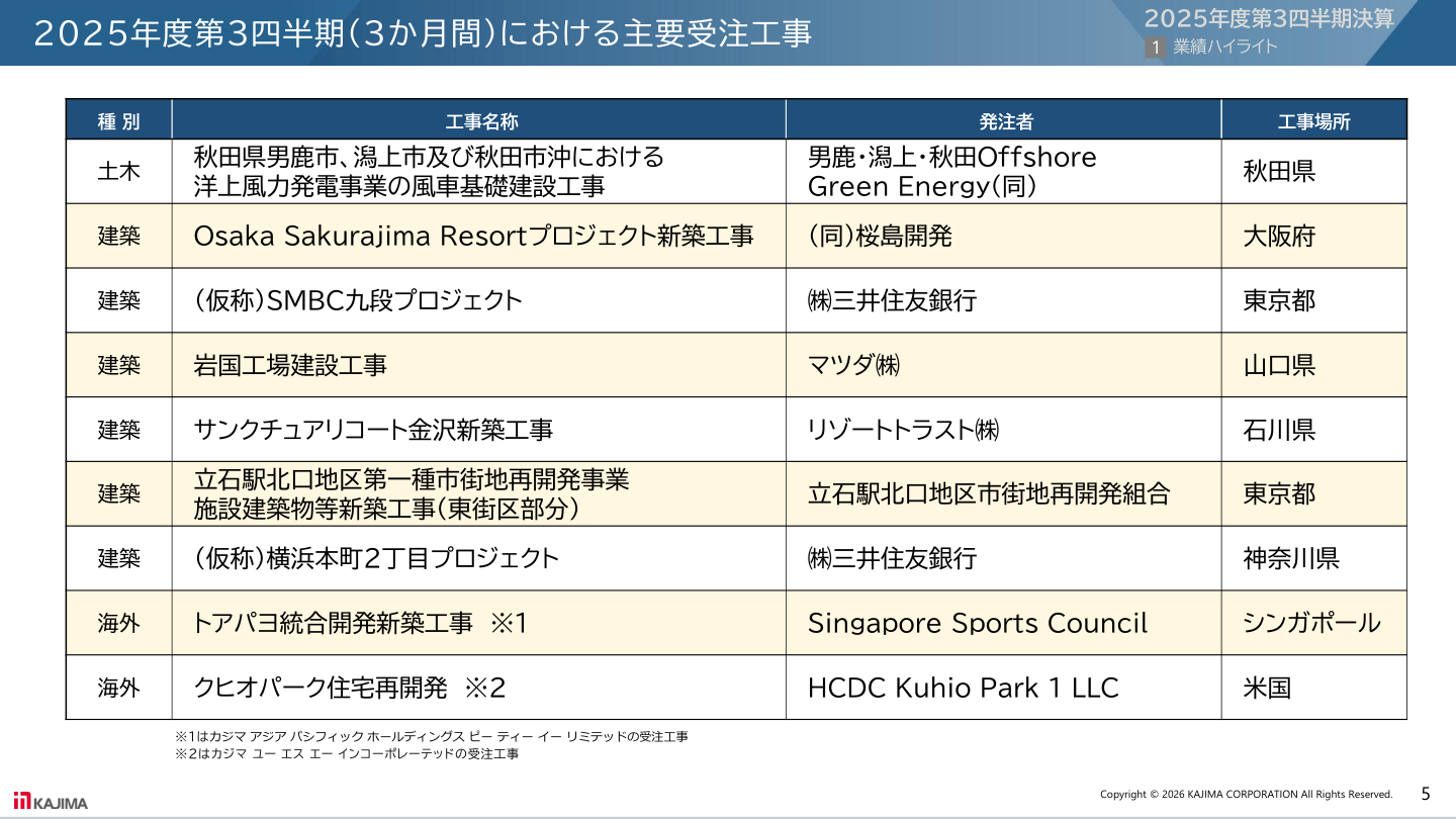 財務状況の核心