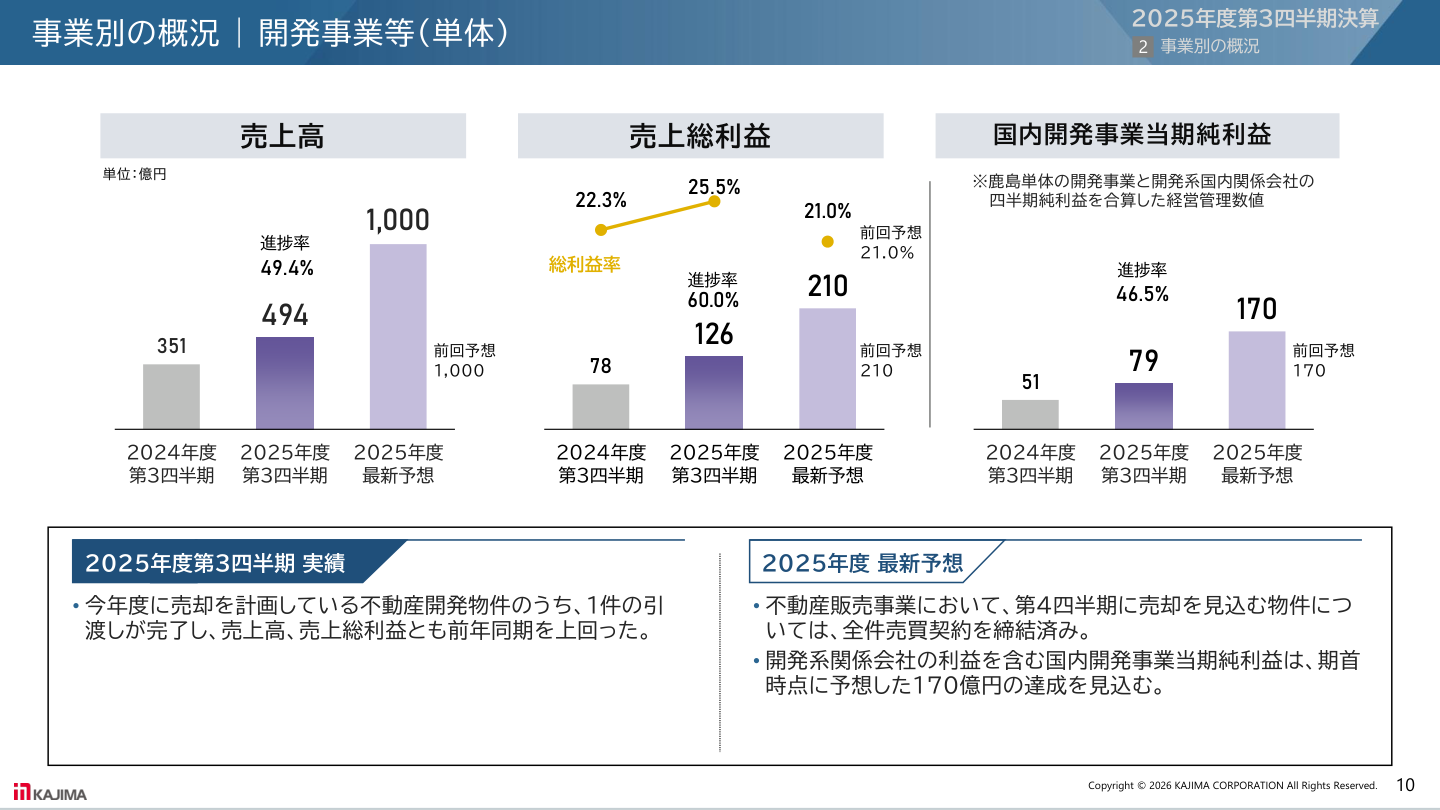事業戦略の核心