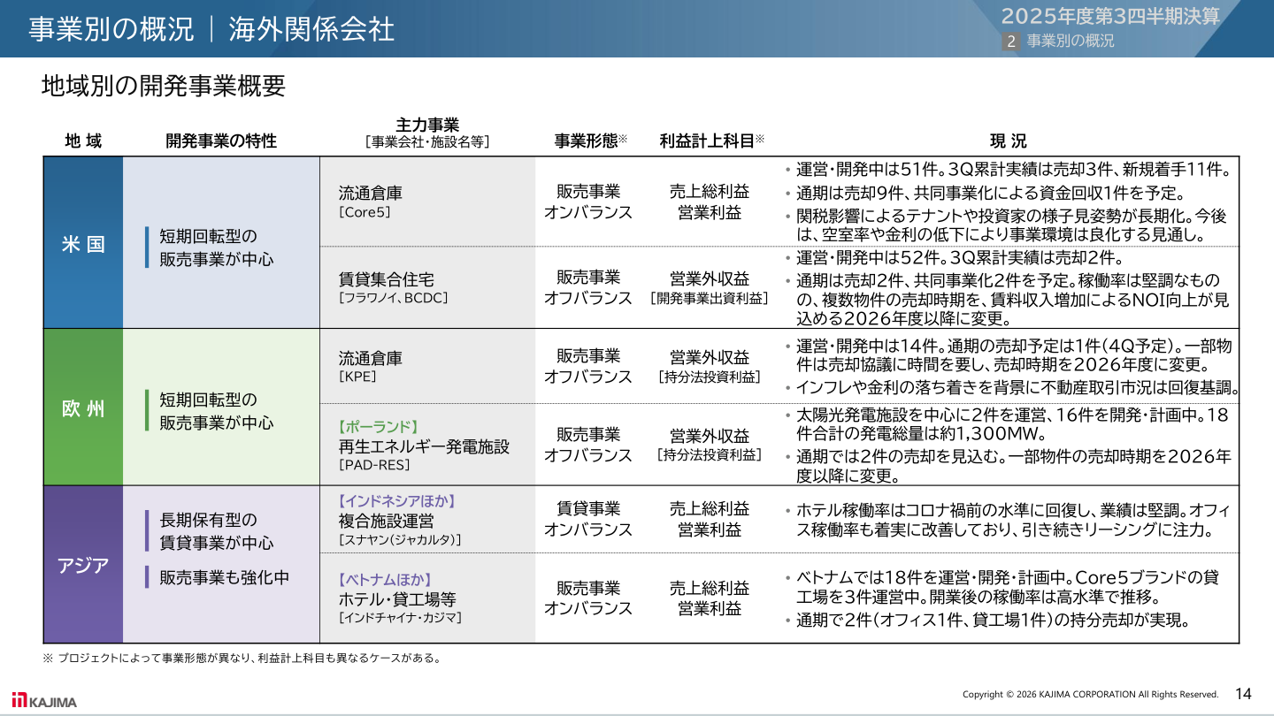 今後の見通しの核心