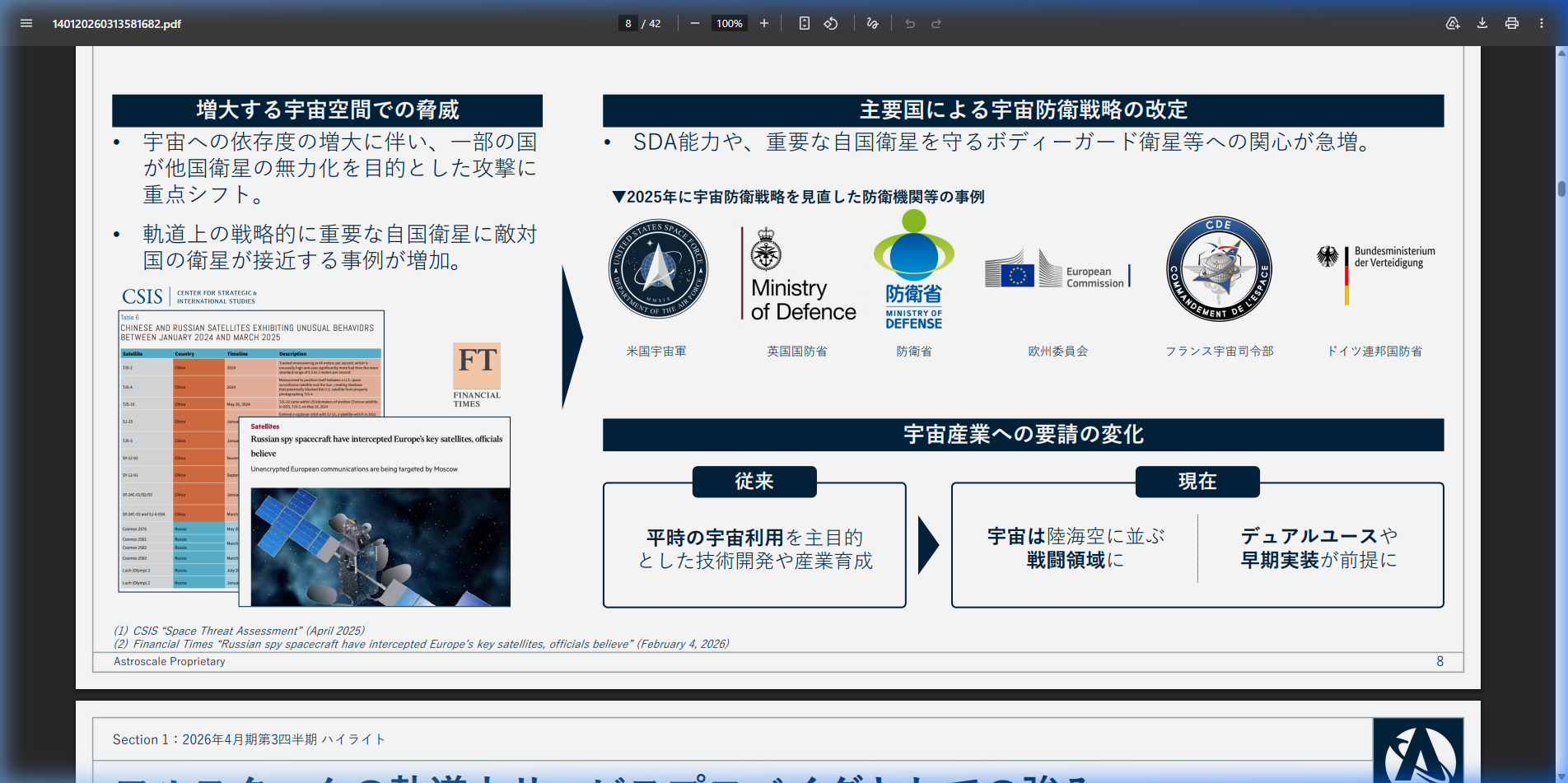 市場環境の核心