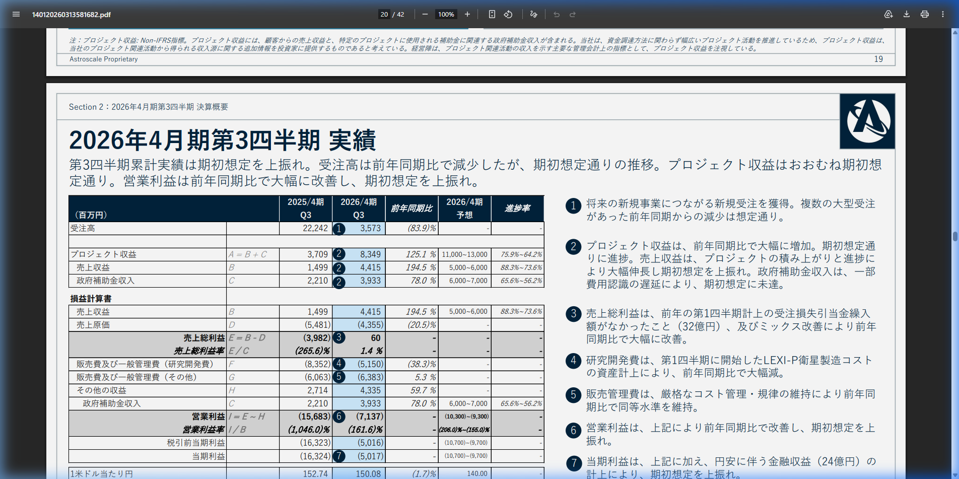 財務状況の核心