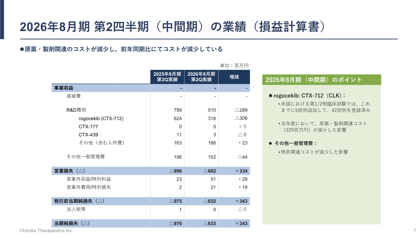 財務状況の核心