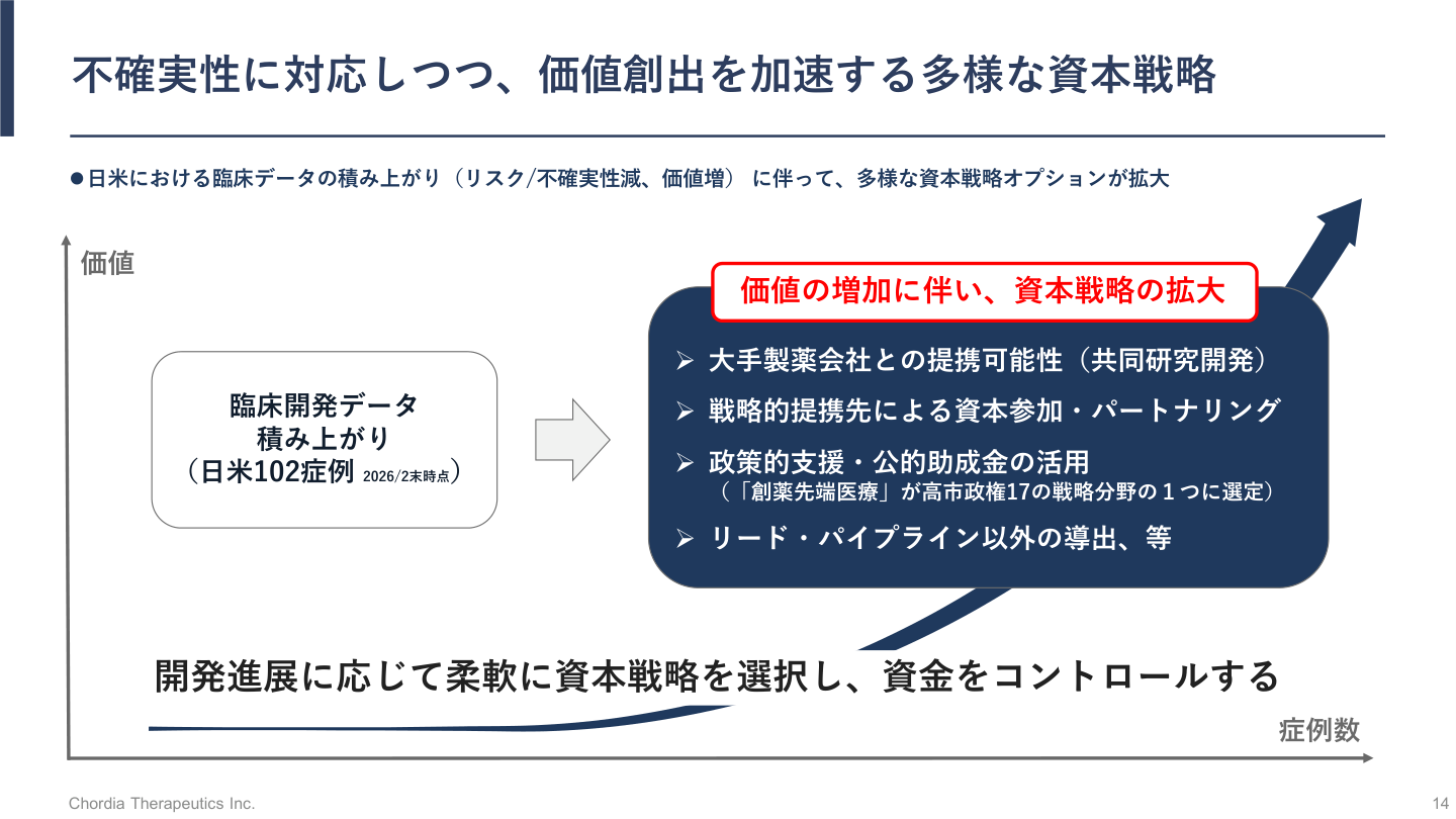 事業戦略の核心