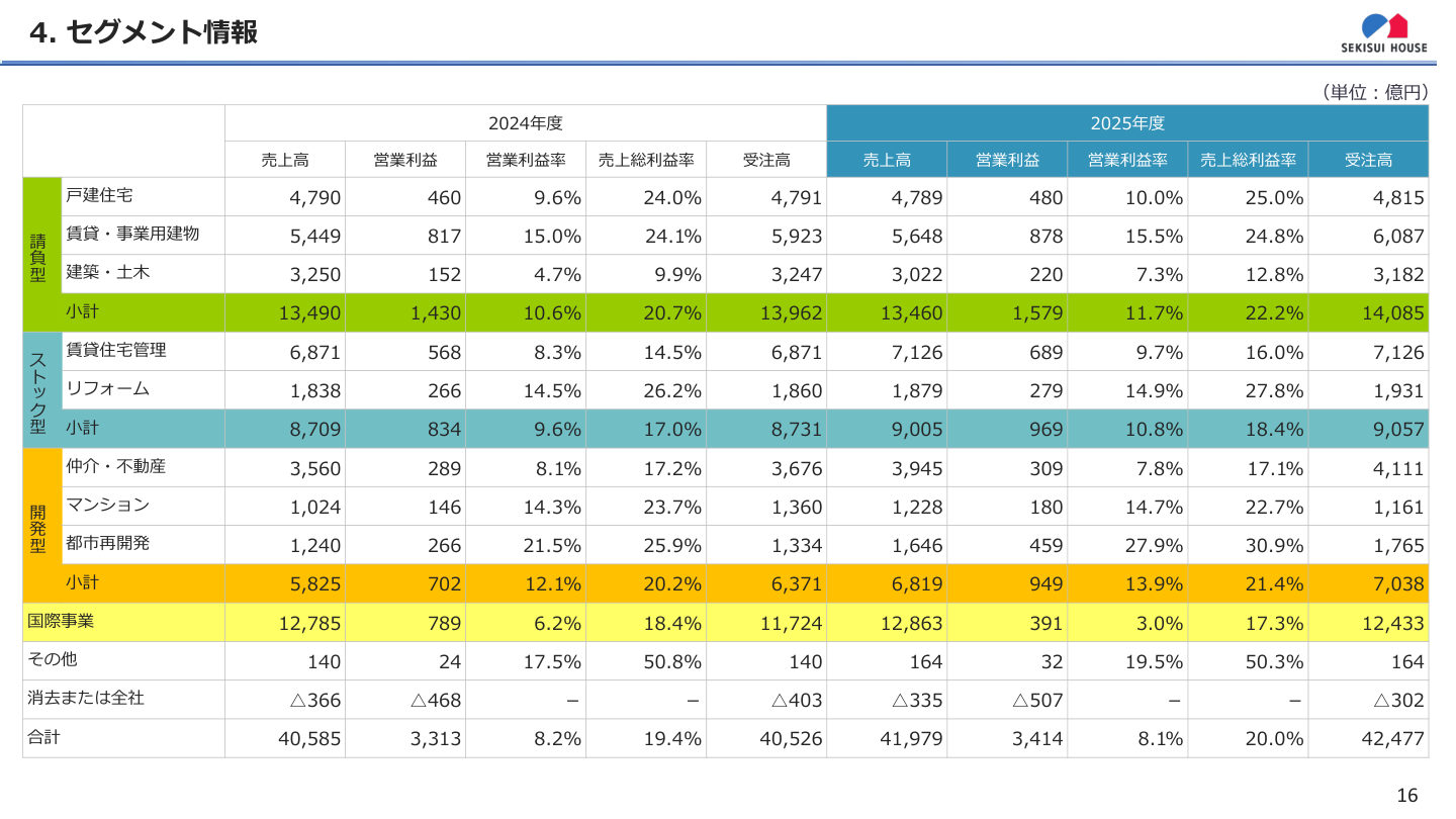 今後の見通しの核心
