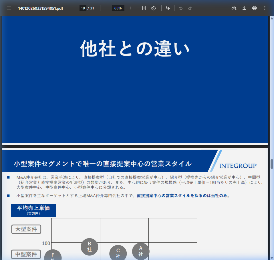 市場環境の核心