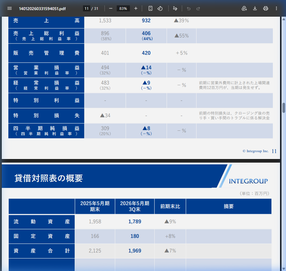 財務状況の核心