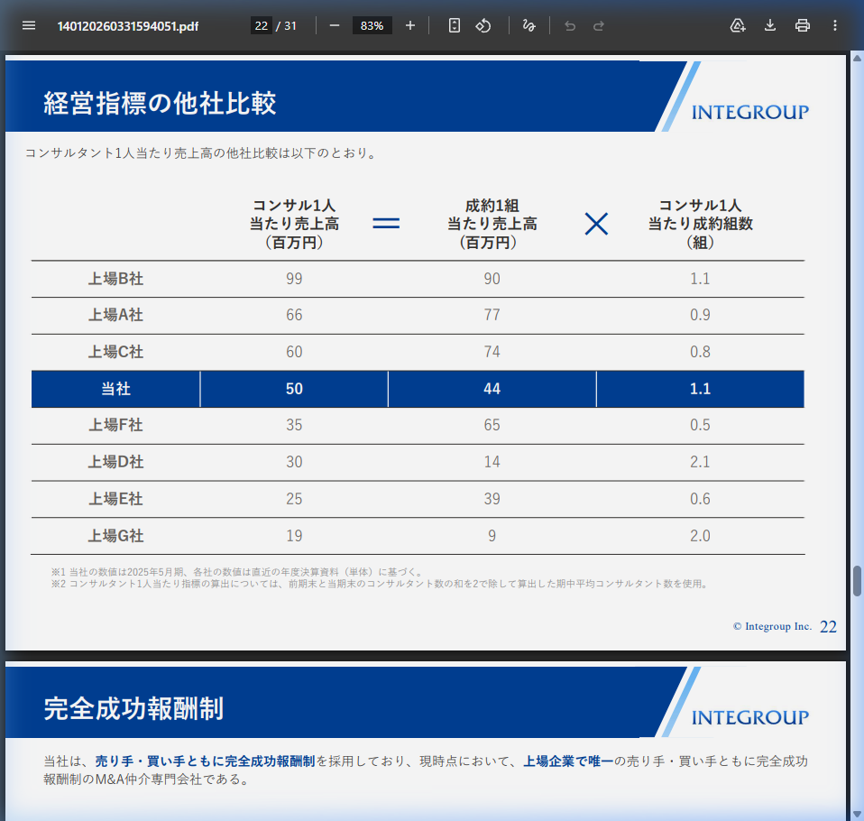 事業戦略の核心