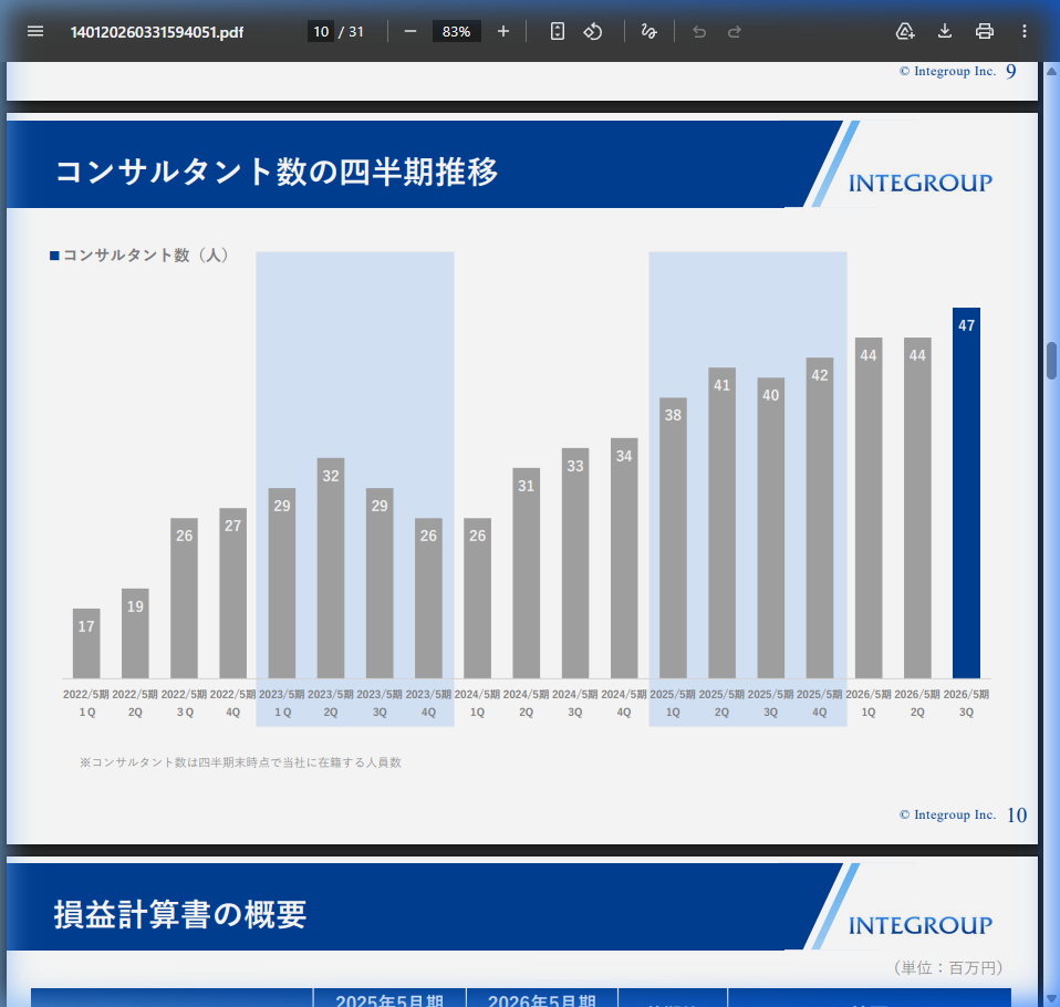 今後の見通しの核心