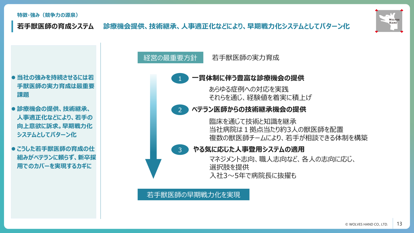 事業戦略の核心