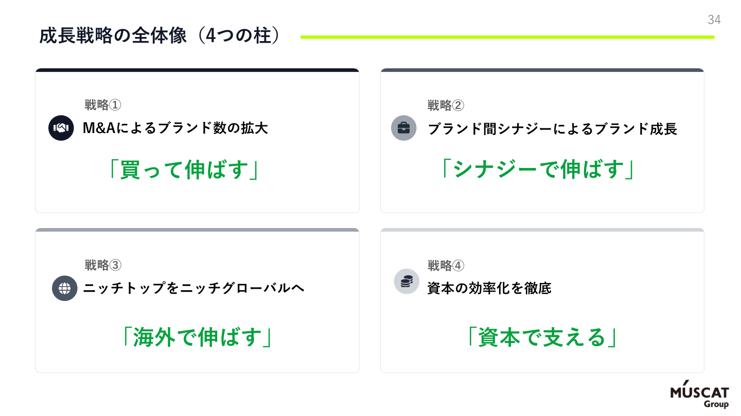 事業戦略の核心