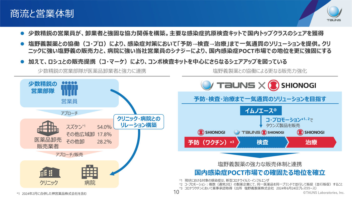 事業戦略の核心