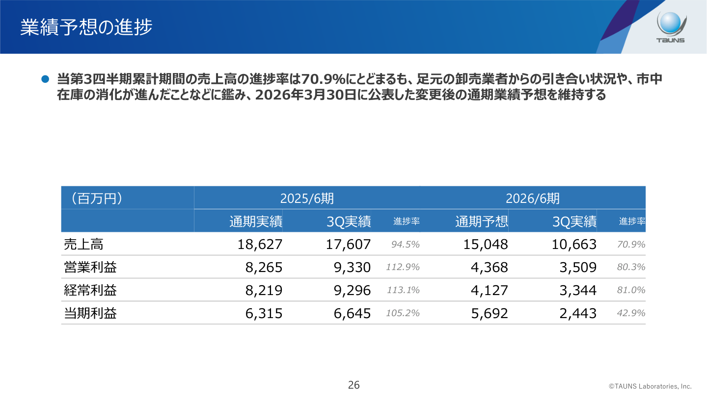今後の見通しの核心