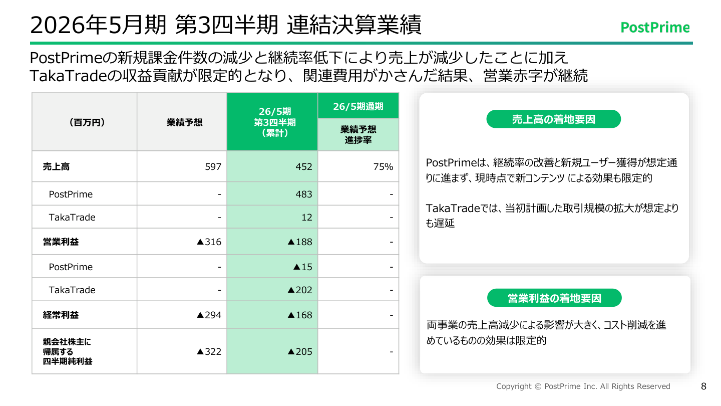財務状況の核心