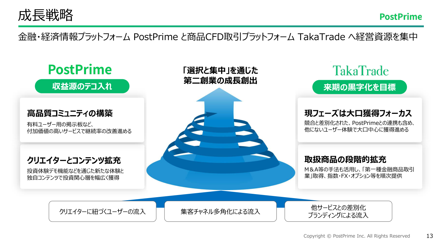事業戦略の核心