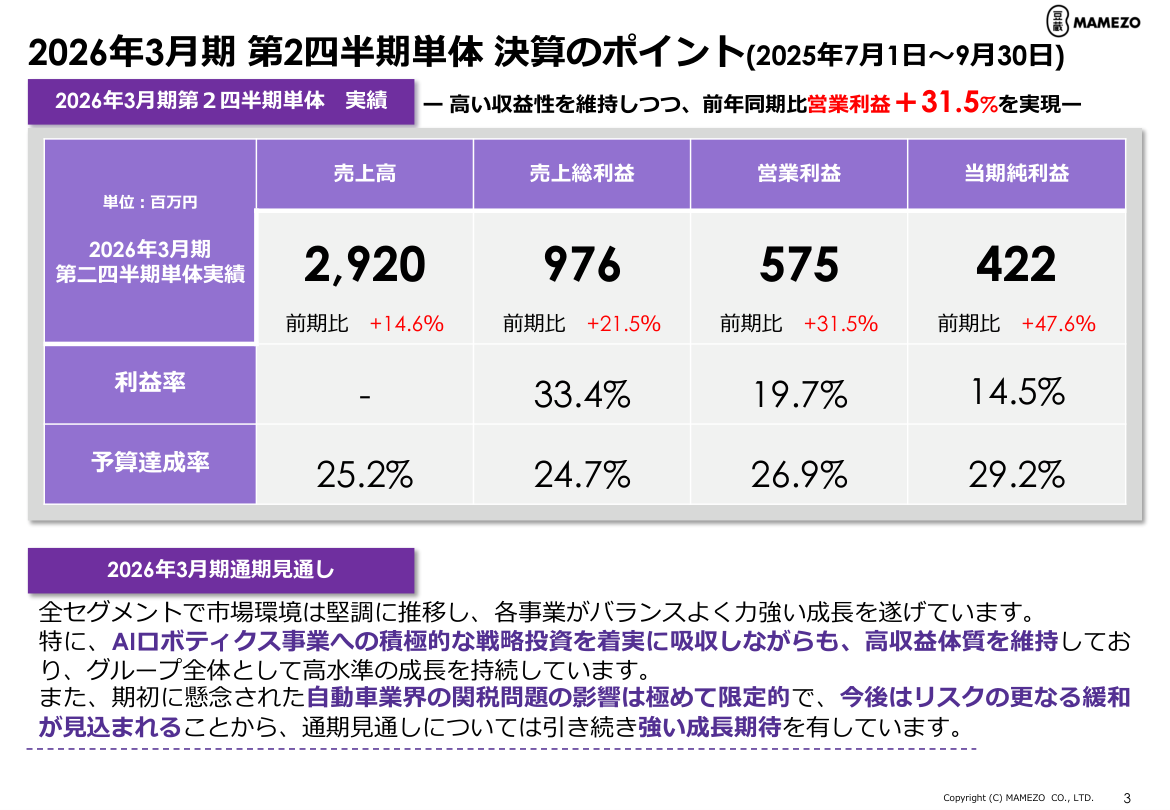 財務状況の核心