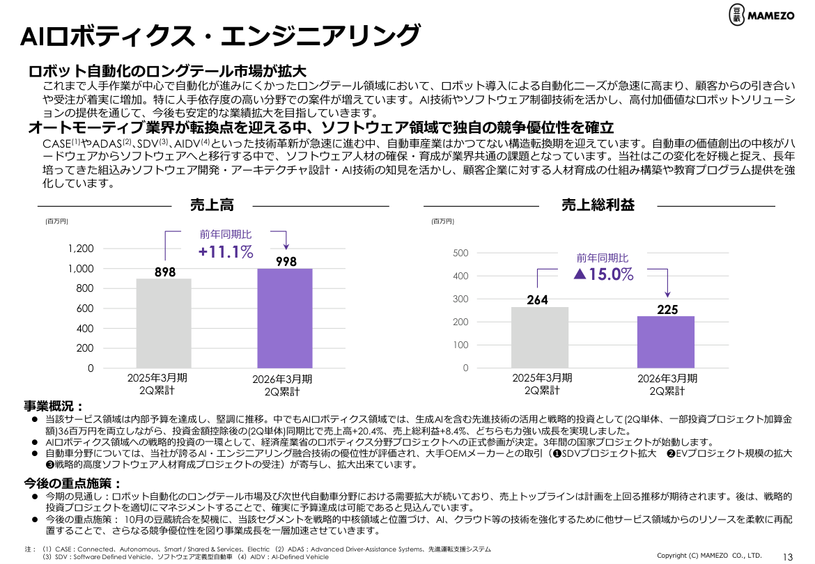 事業戦略の核心