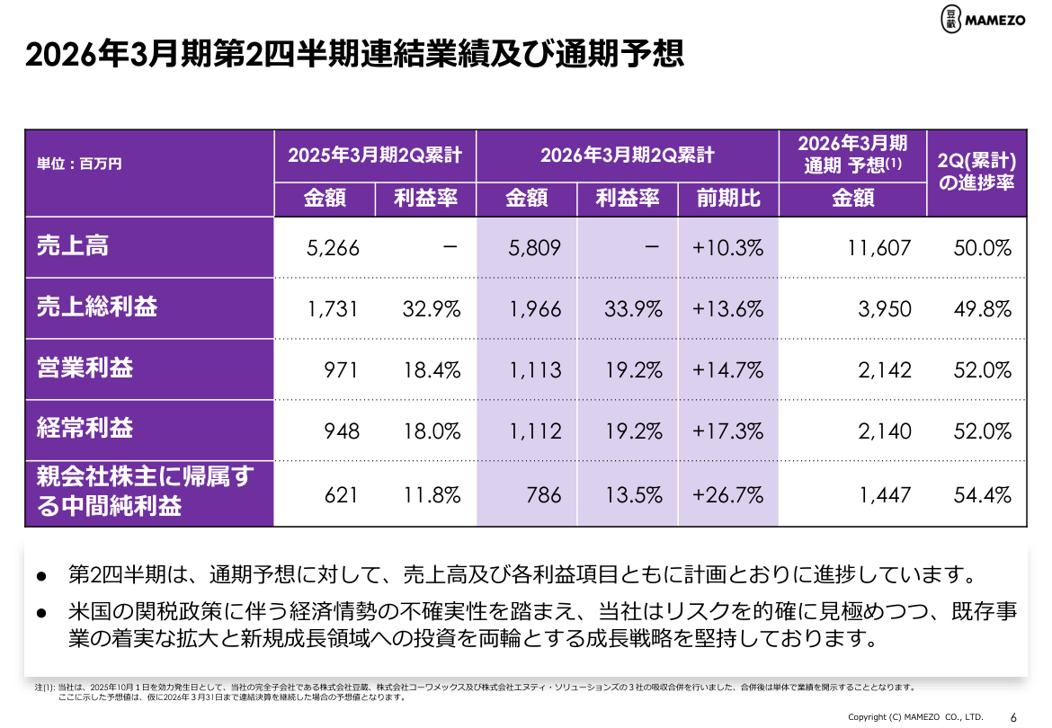 今後の見通しの核心