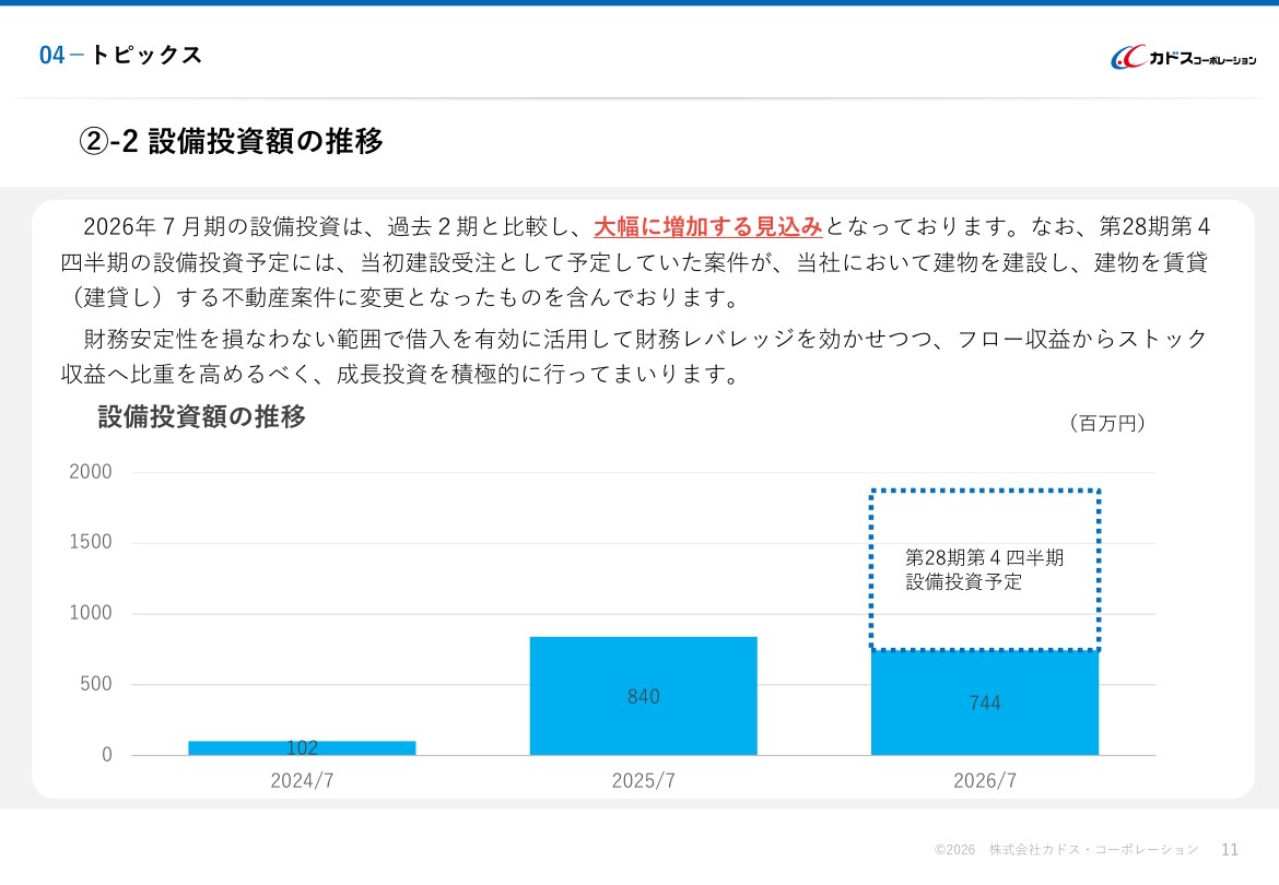 市場環境の核心