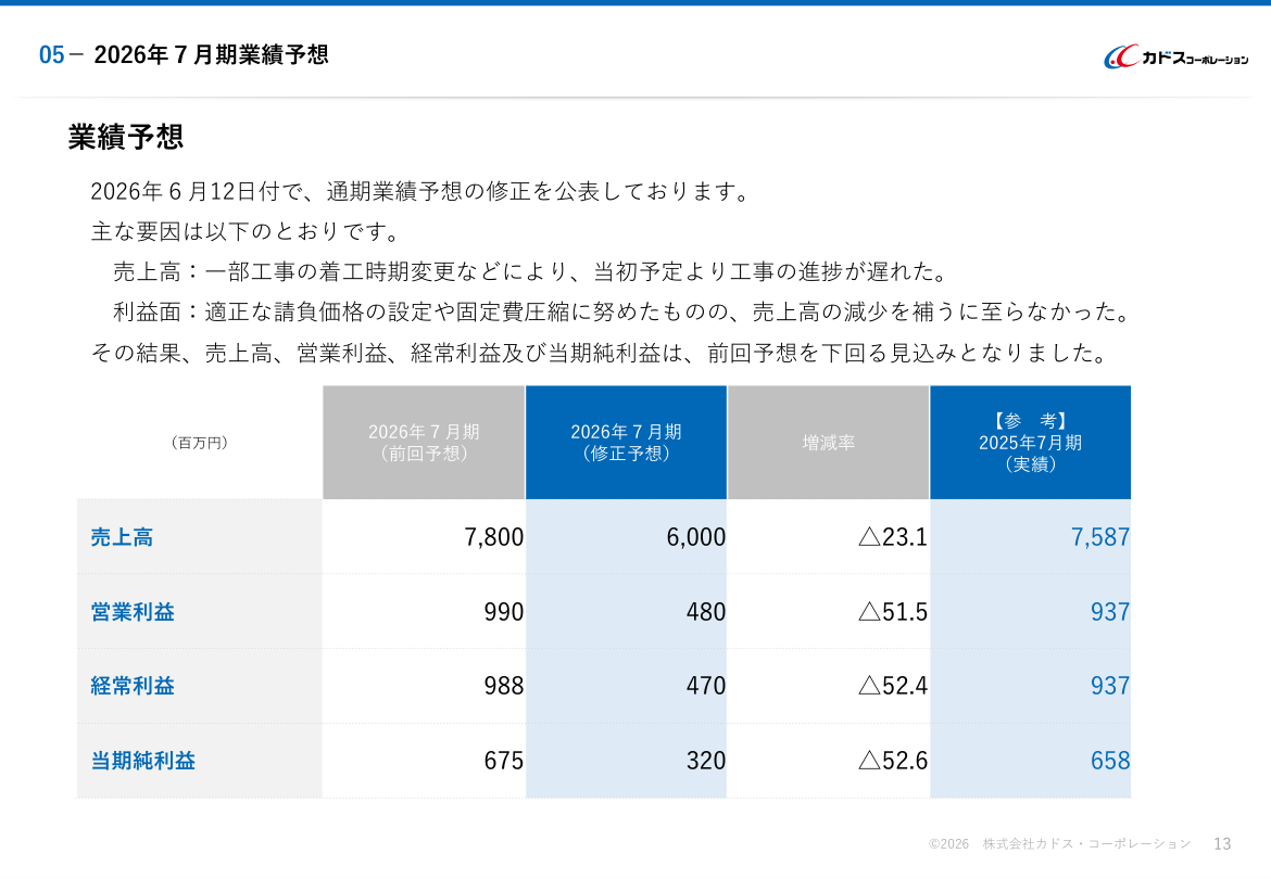 財務状況の核心