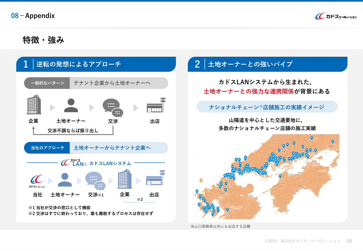 事業戦略の核心