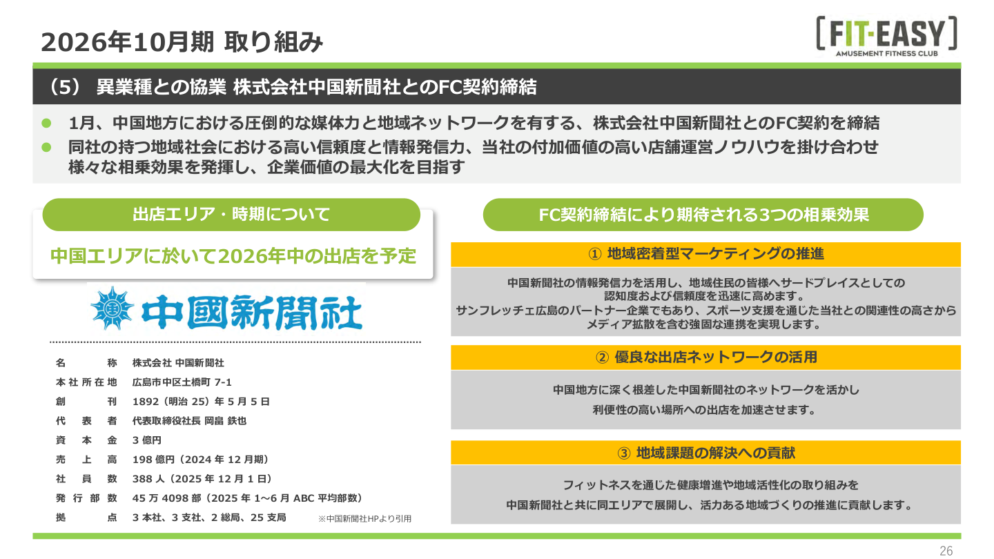 事業戦略の核心