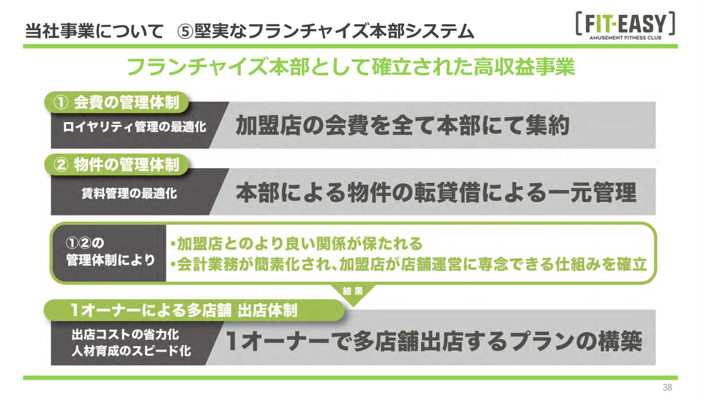 今後の見通しの核心
