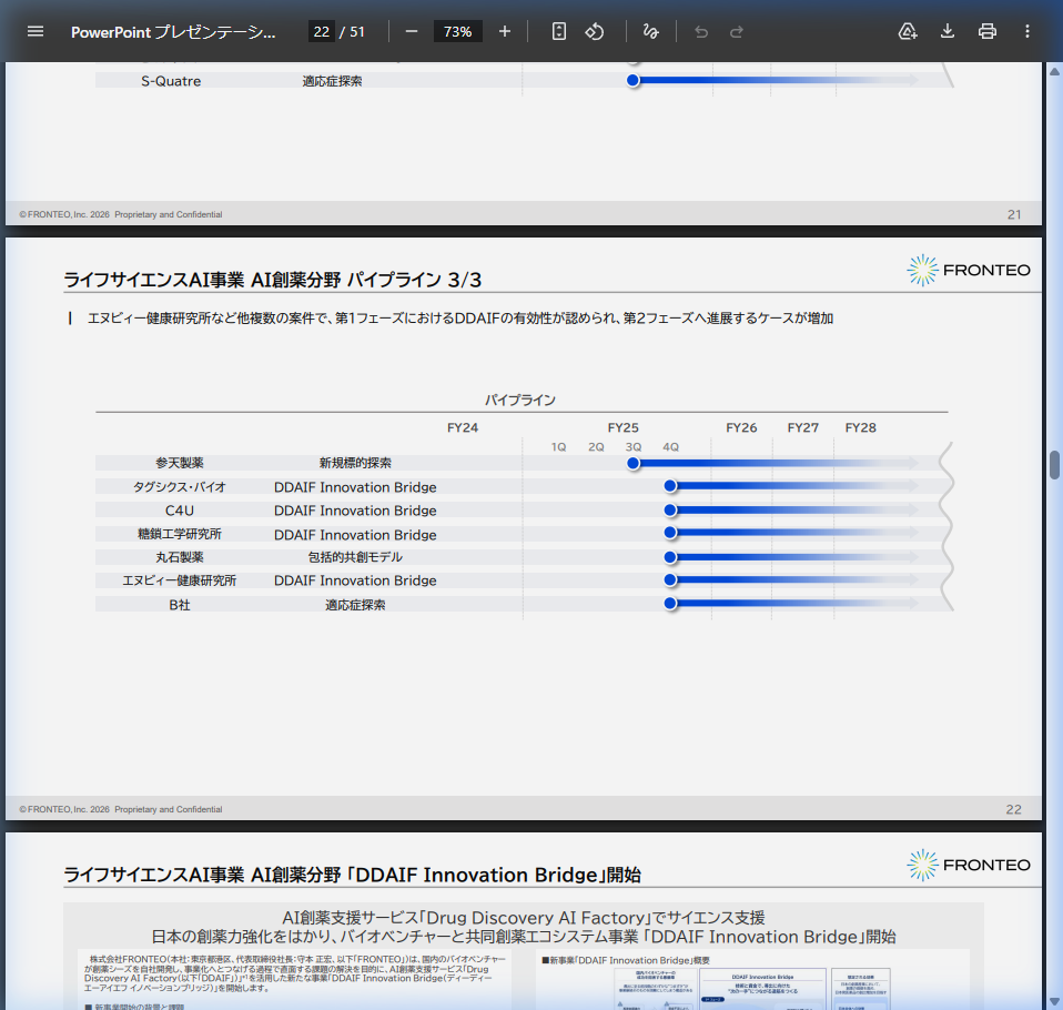 市場環境の核心