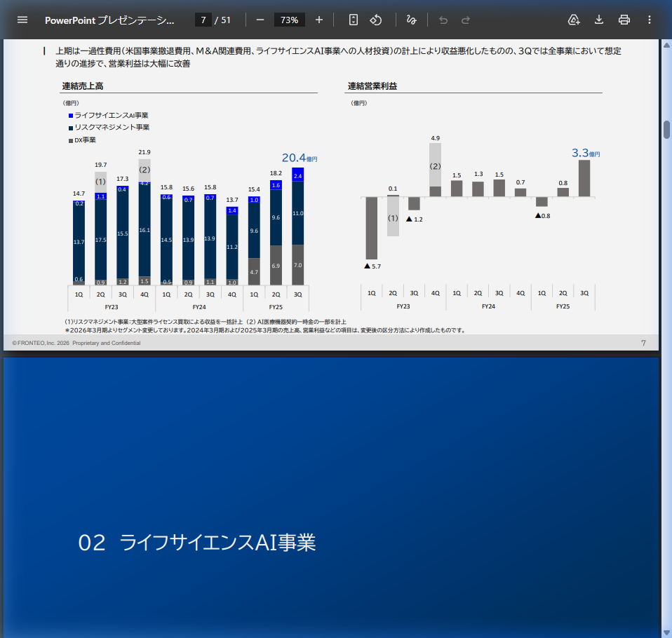 財務状況の核心