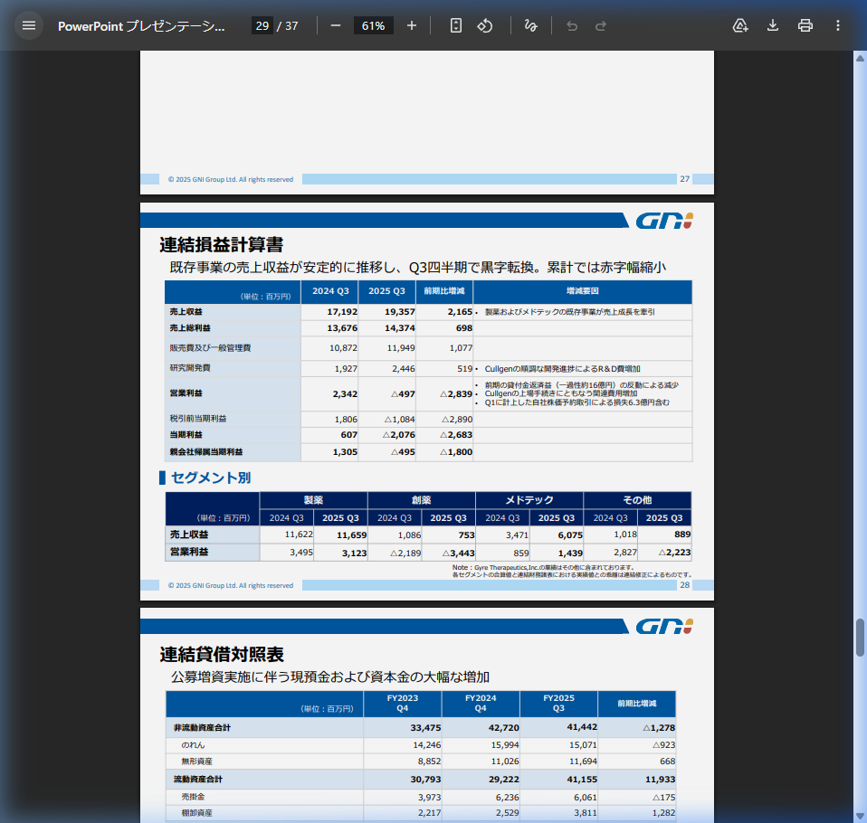 連結損益計算書