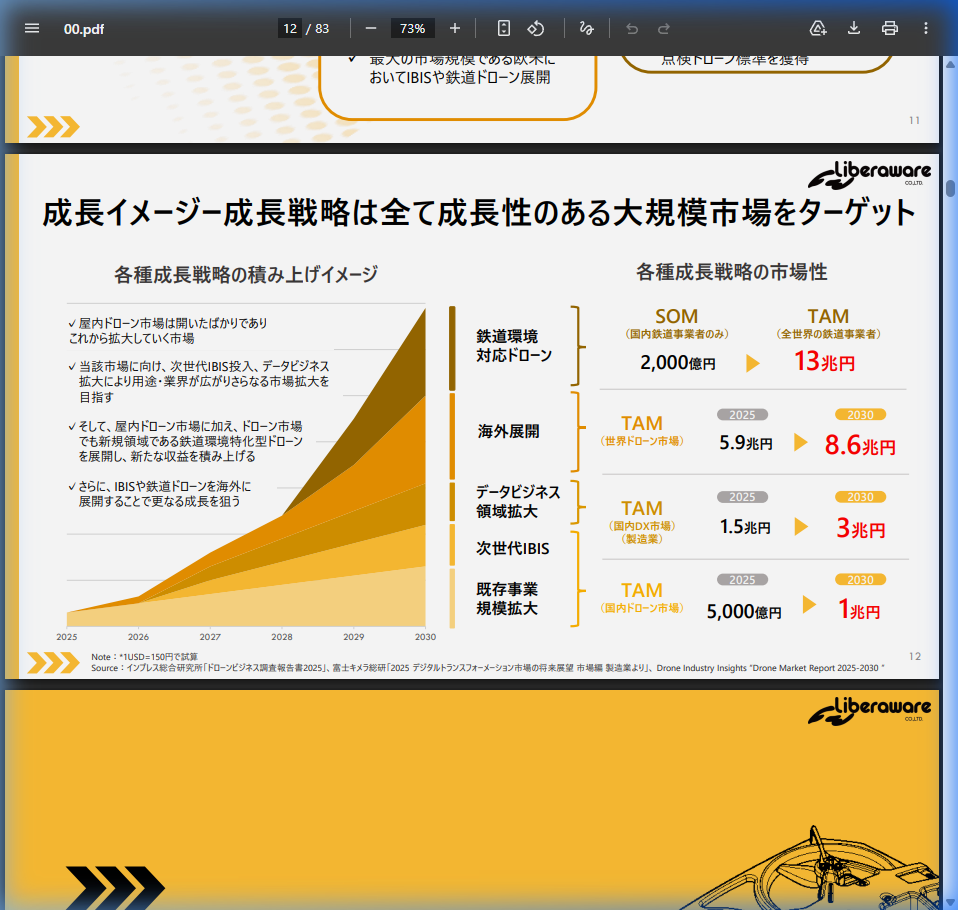 市場環境の核心