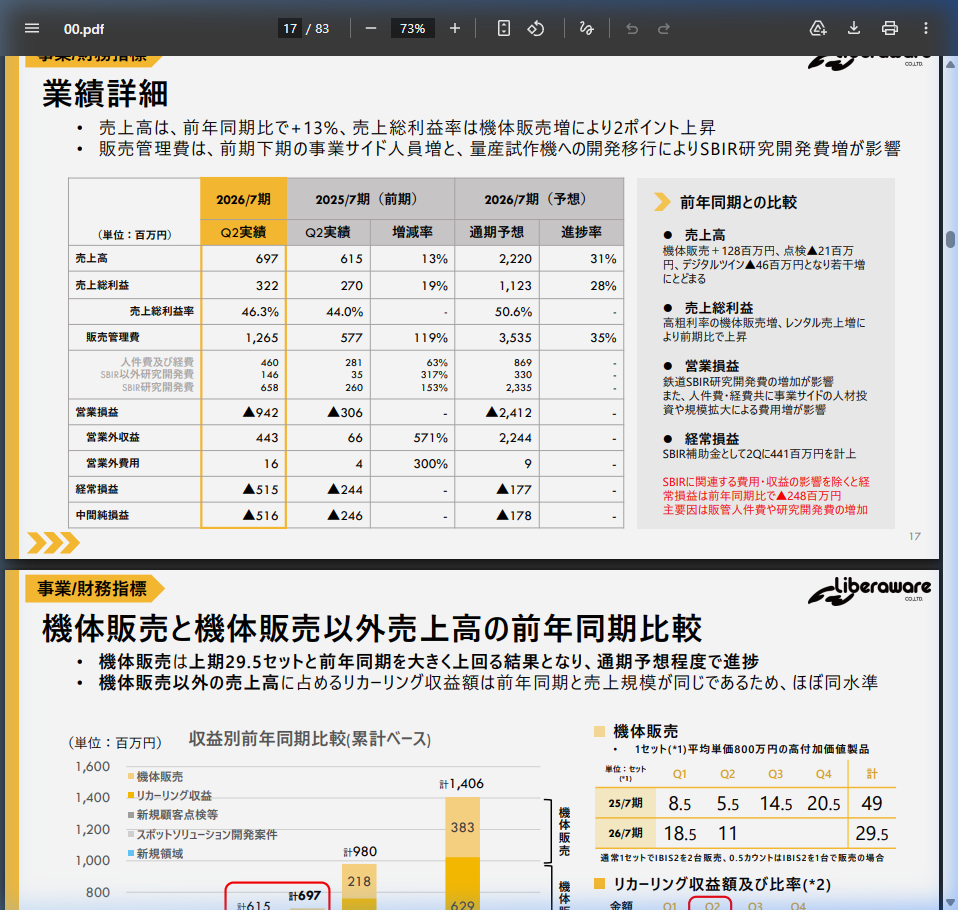 財務状況の核心