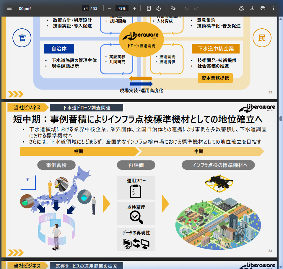 事業戦略の核心