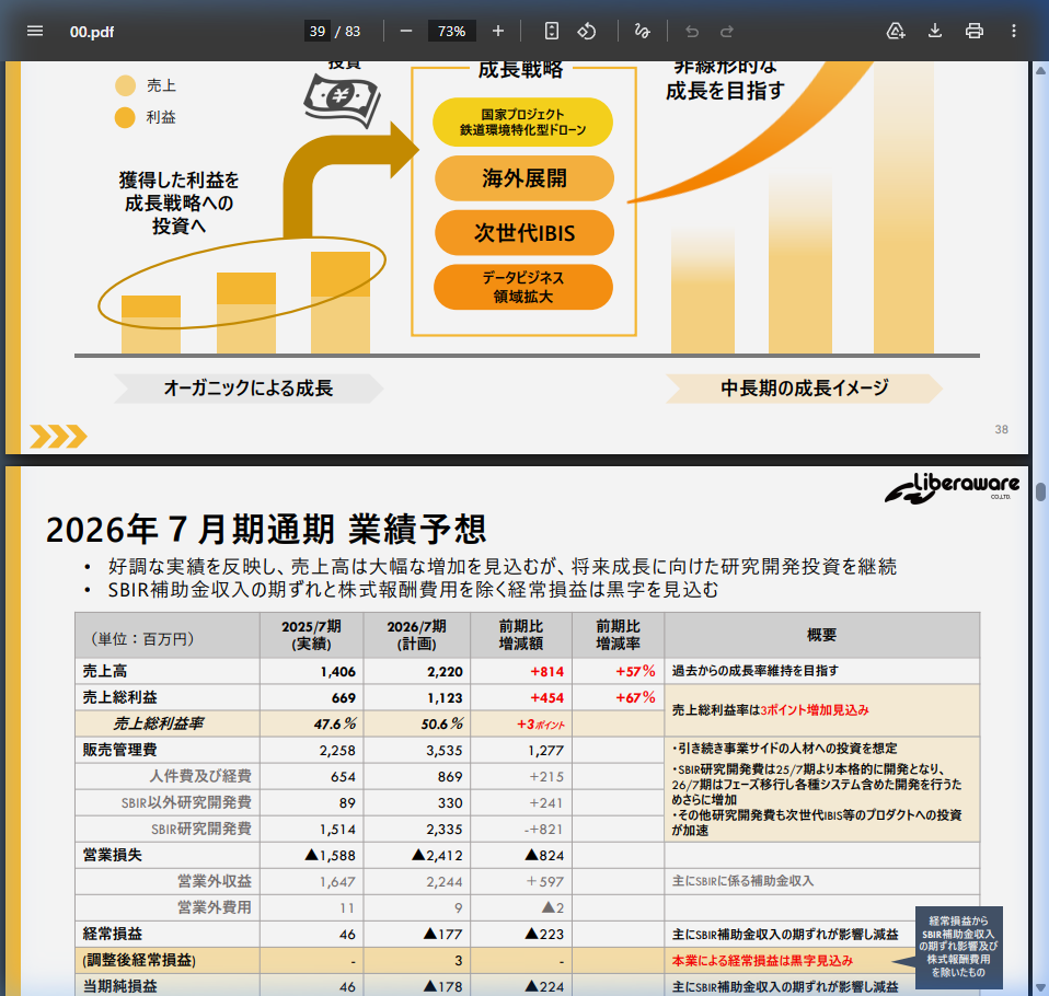 今後の見通しの核心