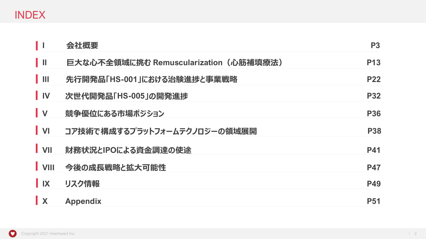 市場環境の核心