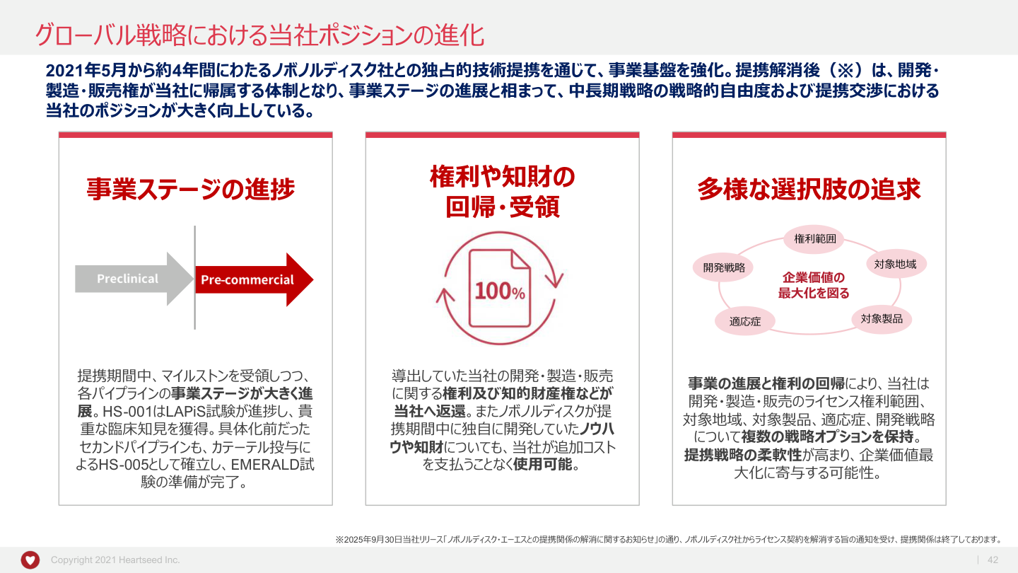 事業戦略の核心