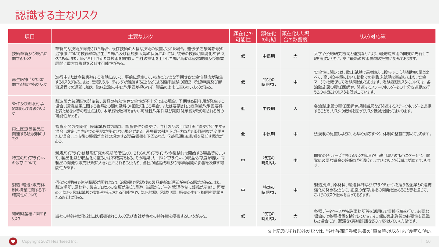 今後の見通しの核心
