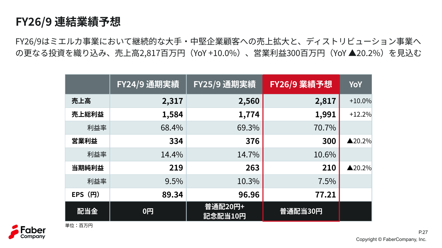 財務状況の核心
