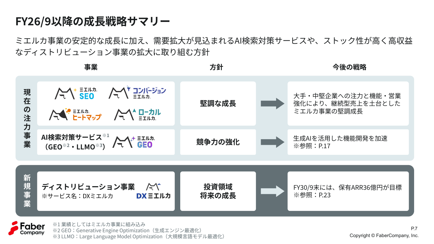 事業戦略の核心
