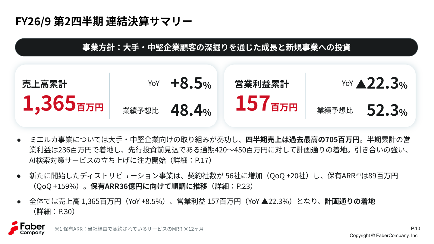 今後の見通しの核心
