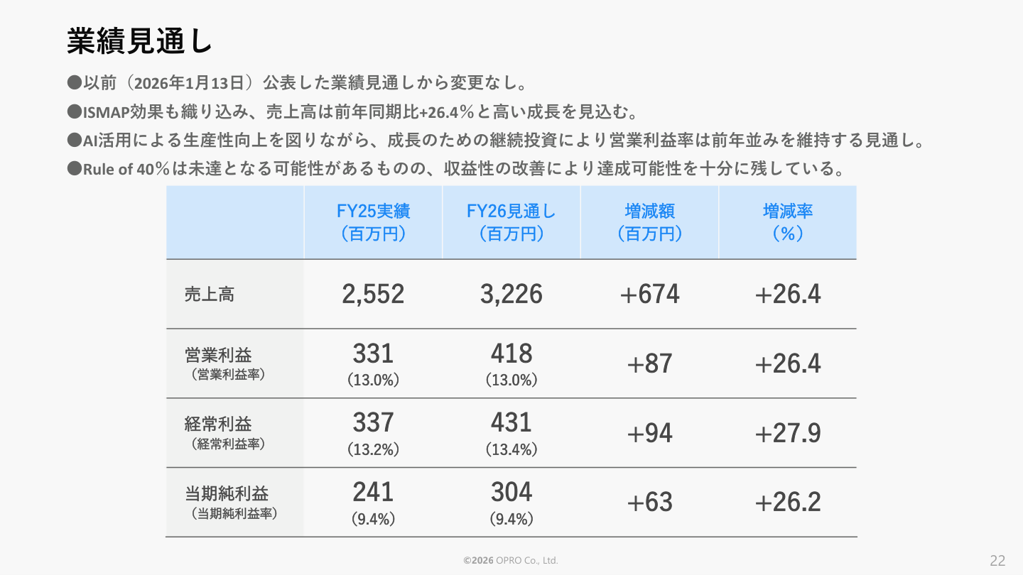 財務状況の核心